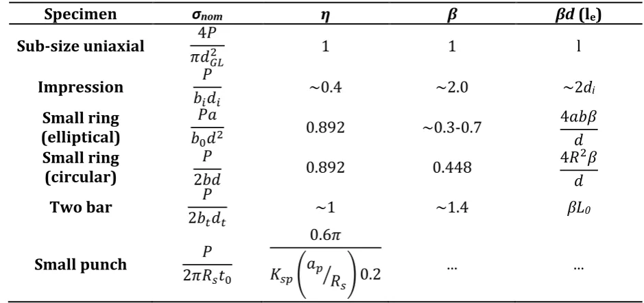 Table 3: Summary of correlation formulae [28,29] 