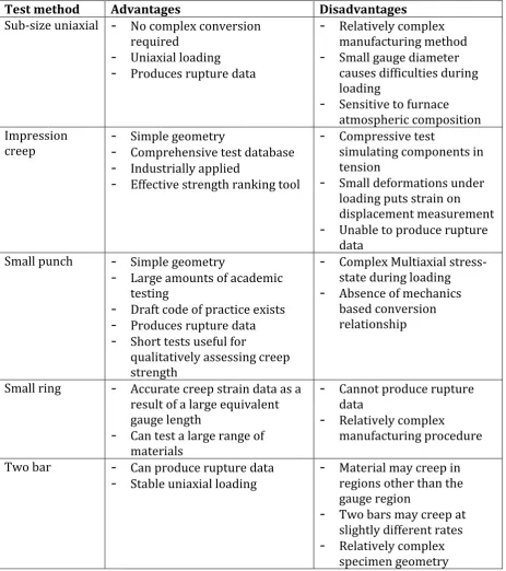 Table 4: Summary of advantages and disadvantages of small specimen test methods. 
