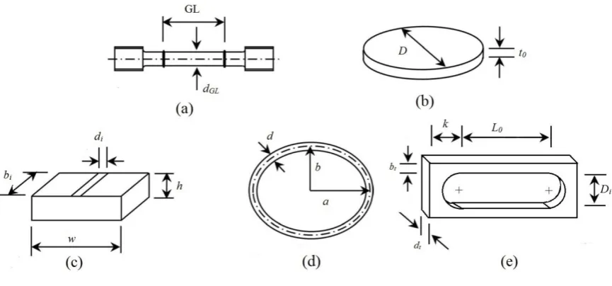 Figure 1: Shapes and dimensions of small creep test specimens: (a) conventional sub-size uniaxial specimen (GL≈5-12mm; dGL≈1-3mm); (b) Small punch creep test specimen (D≈8mm; t0≈0.5mm); (c) Impression creep test specimen (w≈ 10mm; bi≈ 10mm; di≈ 1mm, and de