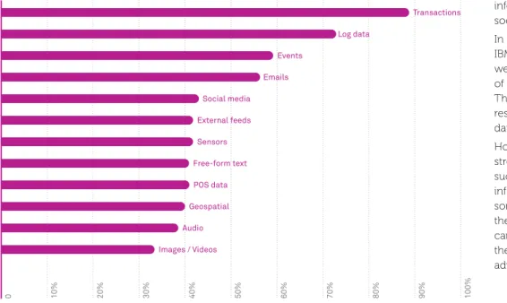 fIG 1. Big data sources utilised in 2012