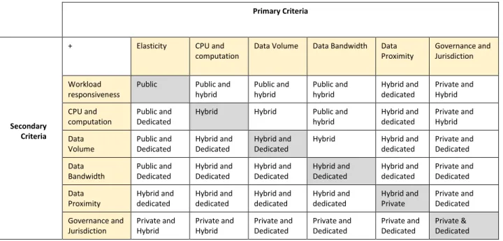 Figure 5 shows typical scenarios in a worksheet format that balances trade-offs between architectures