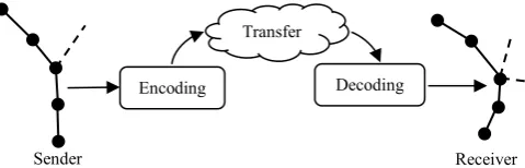 Figure 1. Process of Location Referencing (according to Svensk and Wikström (2013)) 