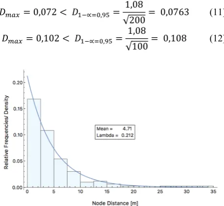 Table 6. Additional classifications due to the probability-based approach 