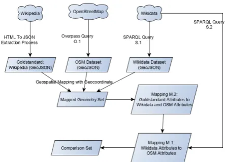Figure 1. Dataﬂow of the experimental setup