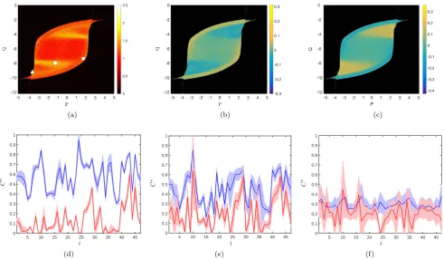 Fig. 4: Multiplex clustering coeﬃcients corresponding to the neurologically relevant patterns described in Table 1
