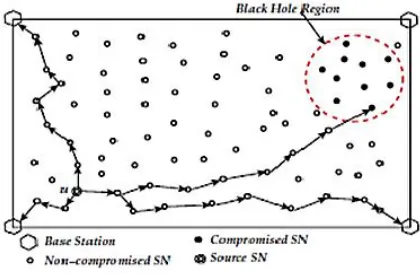 Fig 1: Success rate using fixed Multiple BSs in BAMBi  