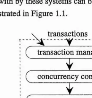 Figure 1.1: Logical Components of a DBMS