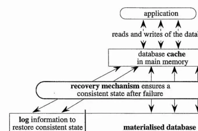 Figure 2.1: The General Structure of a Recovery Mechanism