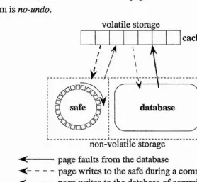 Figure 2.5: The DB Cache