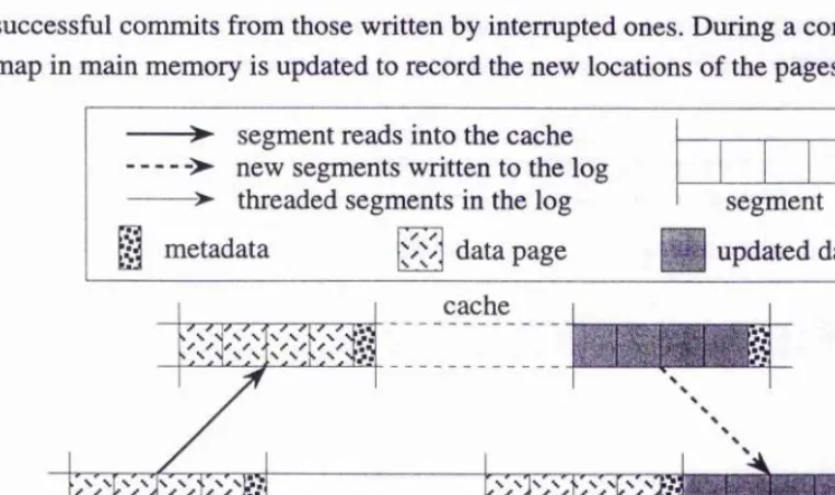 Figure 2.8: Segments in a Log-Structured Database