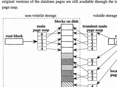 Figure 2.12: Concurrent After-image Shadow Paging