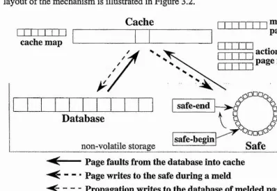 Figure 3.2; Layout of the DataSafe