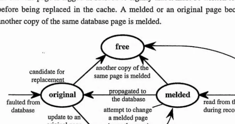 Figure 3.3; Cache Page State Diagram