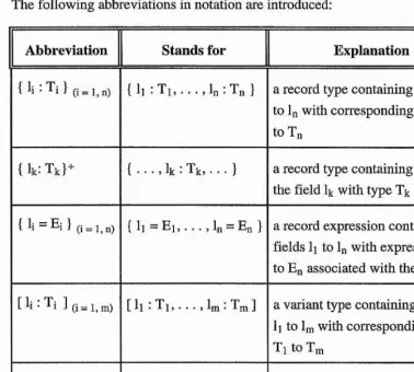 Figure 2.4 : Abbreviations