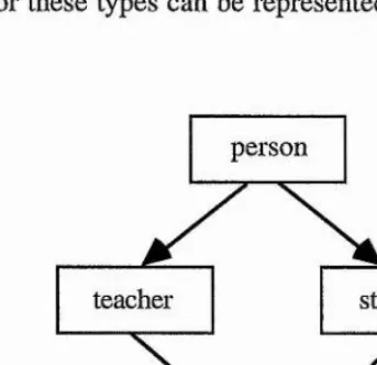 Figure 5.1.7.