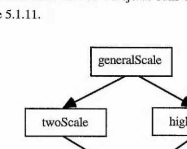 Figure 5.1.11 : Type Lattice for Disjoint Sum Examples