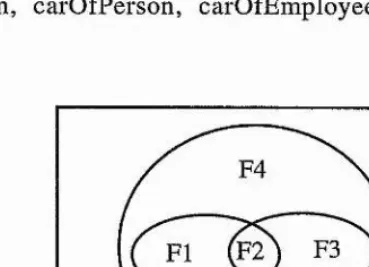 Figure 5.1.15 : Type Lattice for Function Examples