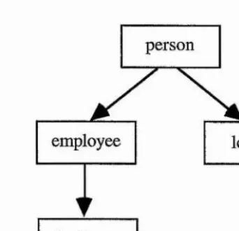 Figure 5.1.20 : Venn Diagram for Mutable Types