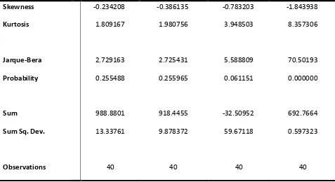 Table 2 Vector Autoregression Estimates 