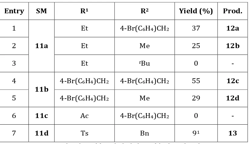 Table 1. Synthesis of piperidines 12a-d. 