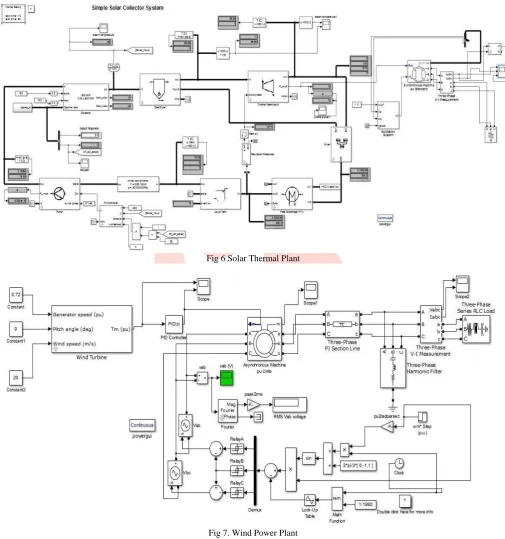 Fig 7. Wind Power Plant 