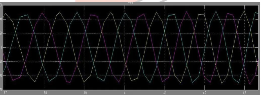 Fig 11. Integration Results with respect to Voltage for Biomass Plant 