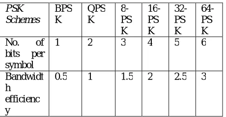 Table  1. Bandwidth efficiency 