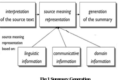 Fig 1 Summary Generation 
