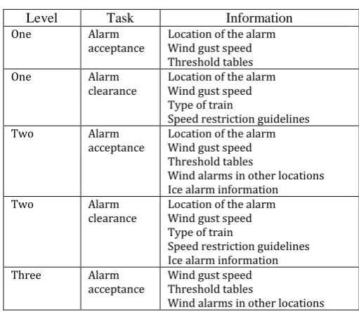 Table 1.  Levels of information 