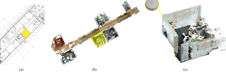 Figure 1. The case study ofﬁce area. (a) The ofﬁce area ﬂoor plan, (b) The acquired and processed 3D point cloud used forthe case study, and (c) Point cloud representation of the speciﬁc room according to the ofﬁce ﬂoor plan, and an illustrationof where one of the sensors (temperature sensor) is located within the room.
