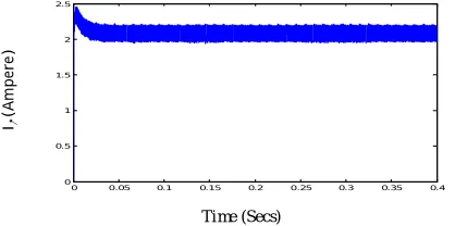 Figure 22. Effect on overshoot due to variation in K�