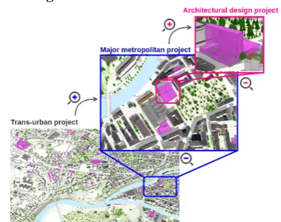 Figure 2. A conceptualization of the integration of the urban project types (trans-urban, major metropolitan, architectural design) described by (Arab, 2007) into the city time and space scale introduced by (Montello, 1993)