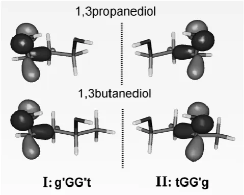 Fig 3.