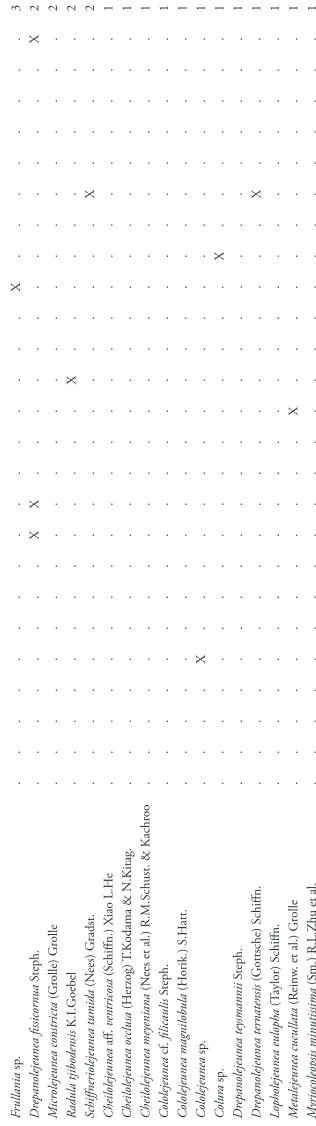 Table 4.(Continued) 
