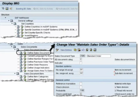 Figure 2.6 shows an example from the realm of customer orders (distribution):