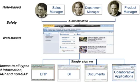 Figure 2.8 presents an example for such a business process (make-to-order).