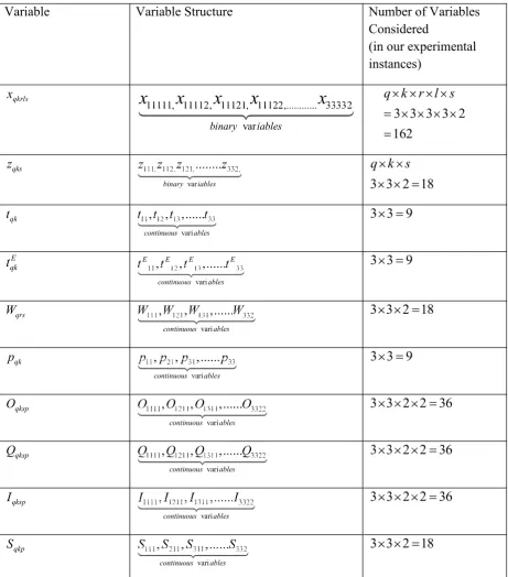 Table 1: Swarm representation 