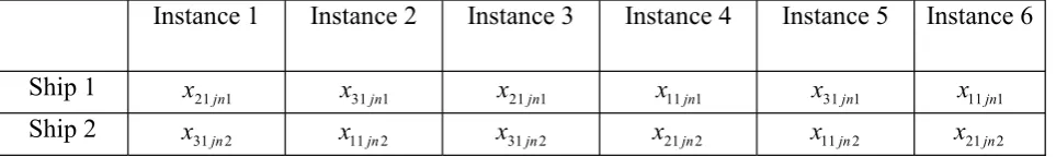 Table 4: Table shows the initial ship positions (for all instances) for problem size 1 
