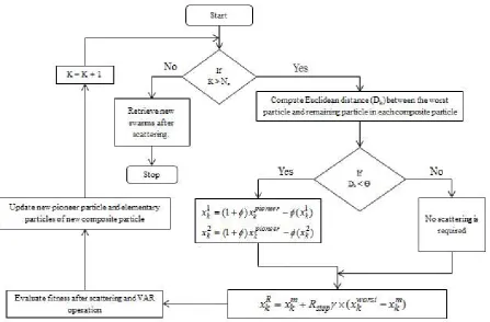 Figure 4b: Construction of composite particle using VAR scheme 