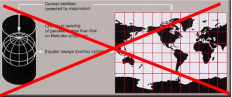 Figure 2. Illustration of transverse Mercator projection with two mistakes. First, there is no cylinder in the definition of Mercator projection