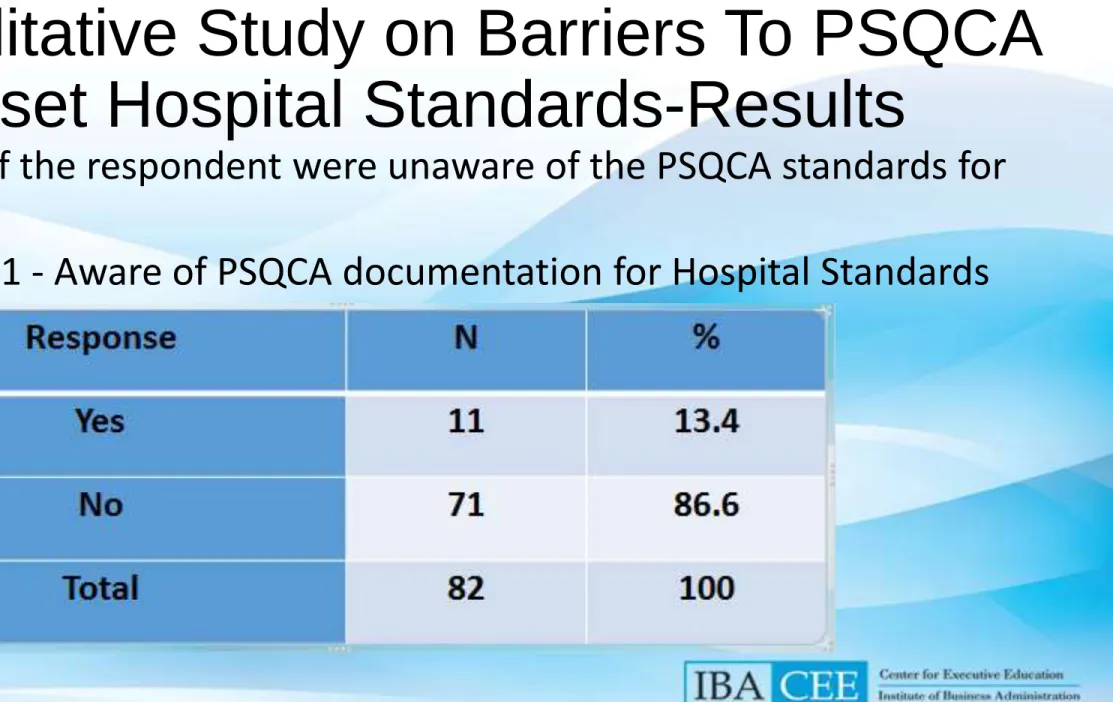 Table 1 - Aware of PSQCA documentation for Hospital Standards