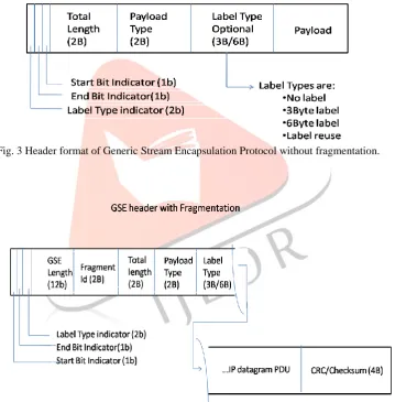 Fig. 3 Header format of Generic Stream Encapsulation Protocol without fragmentation.       