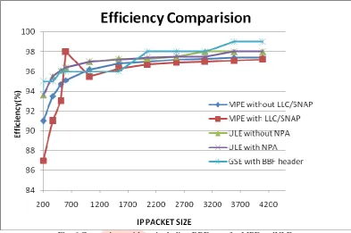 Fig. 6 Comparison without including BBFrame for MPE andULE.  