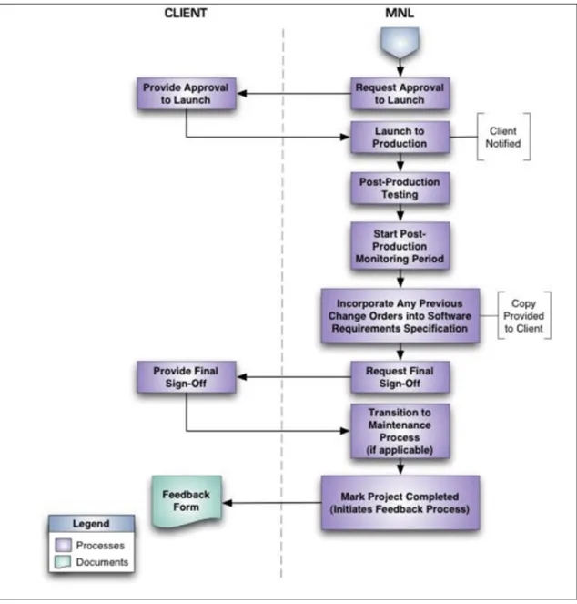 Figure 3: Database Installation and Launch