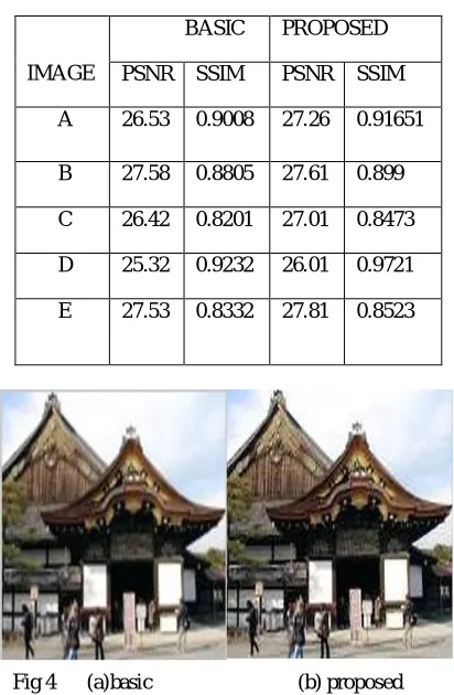 Table 2 comparative analysis 