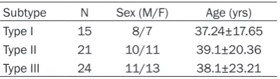 Table 1. Real-time PCR primer sequences