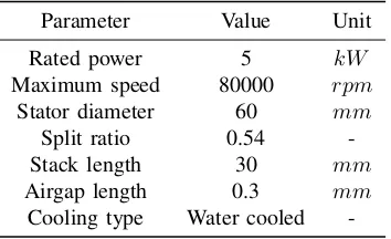 TABLE I: Machine speciﬁcations and main dimensions