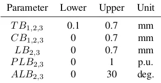 Fig. 4: Average total bridge and mean torque as function of theGDOF for the best (continuous line) and worst (dashed line)optimization runs