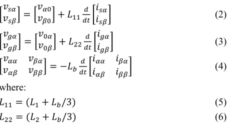 Figure 2: FRT requirements. Voltage profile for simulation of faults in 
