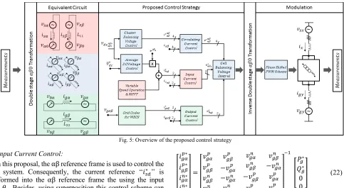 Fig. 5: Overview of the proposed control strategy 